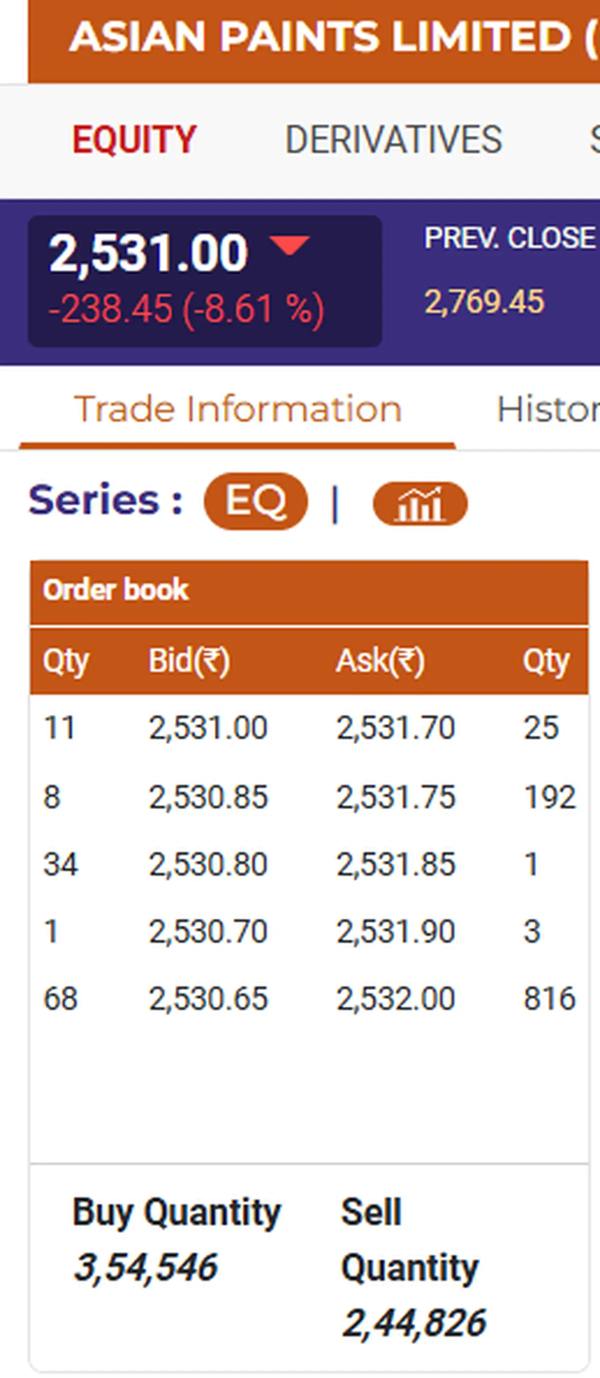 Asian Paints Share Price Updates 11 Nov 2024 Asian Paints stock closes 8 lower post Q2 results The Hindu BusinessLine